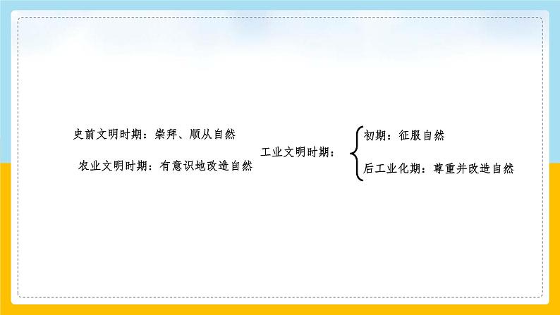 8.4.1 人地关系与可持续发展课件PPT07