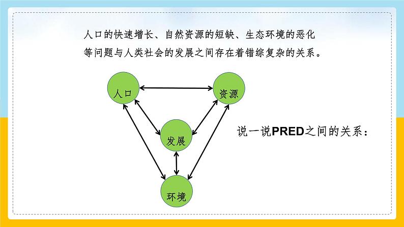 8.4.1 人地关系与可持续发展课件PPT08