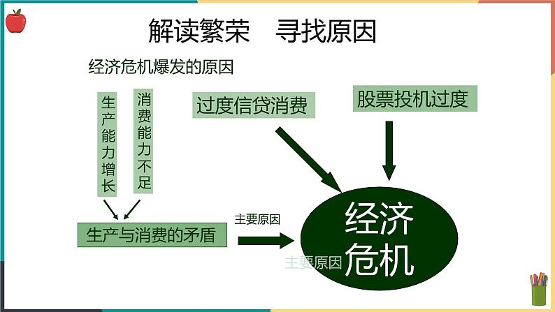 第三单元第一课第一目经济大危机 课件04