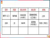 第四单元第三课第二目 北宋与辽、西夏的并立 课件
