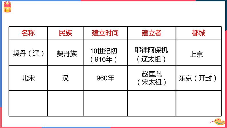 第四单元第三课第二目 北宋与辽、西夏的并立 课件04