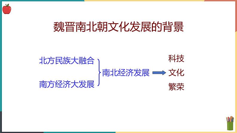 第四单元第一课第四框 璀璨的科技与艺术 课件04