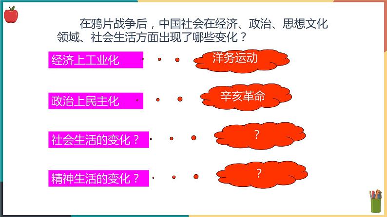 第一单元第三课 悄然转变中的社会生活 课件第2页