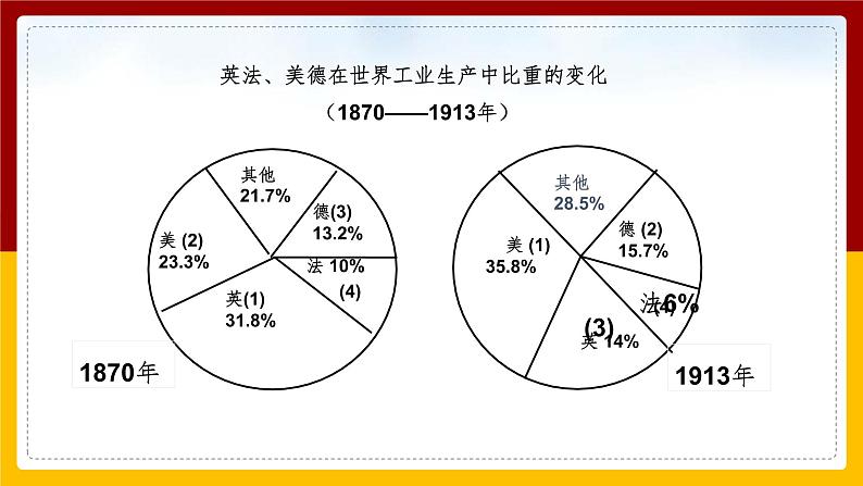 第一单元第一课第二目 第一次世界大战 课件03