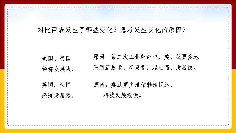 第一单元第一课第二目 第一次世界大战 课件04