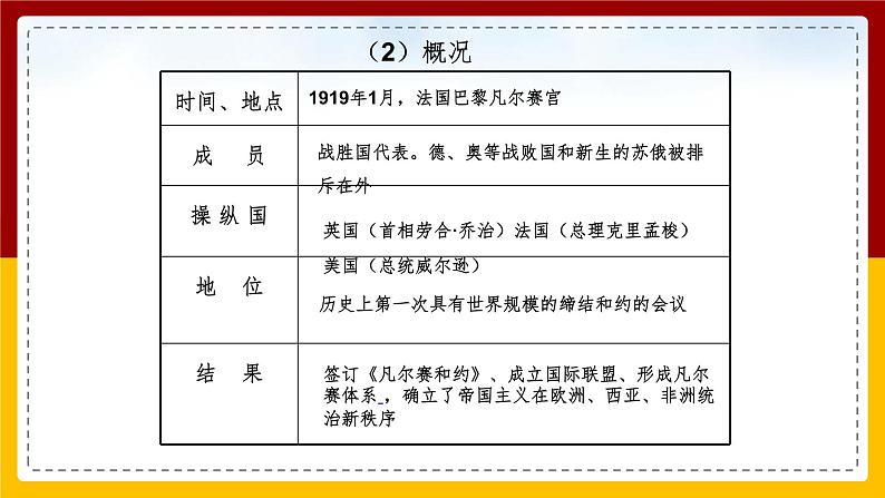 第一单元第一课第三目凡尔赛——华盛顿体系 课件03