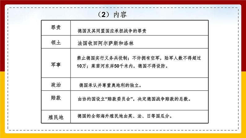 第一单元第一课第三目凡尔赛——华盛顿体系 课件08