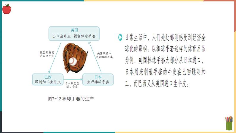 第七单元第二课 经济全球化 课件07