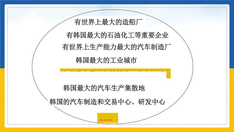 第三单元第六课第四目 汽车城：蔚山 课件07