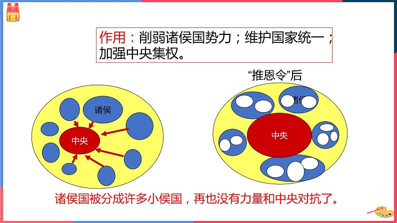 第三单元第三课 汉武帝推进大一统格局 课件08