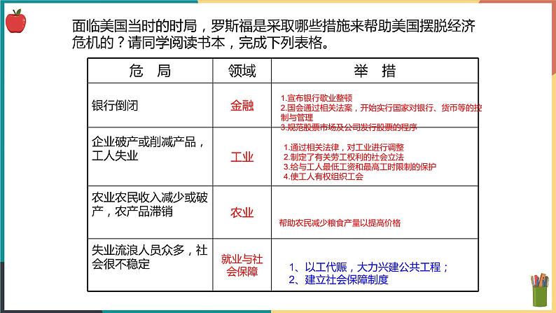 第三单元第一课第二目 罗斯福新政 课件第8页