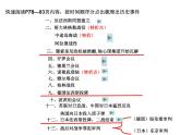 第三课 世界反法西斯战争的转折与胜利 课件