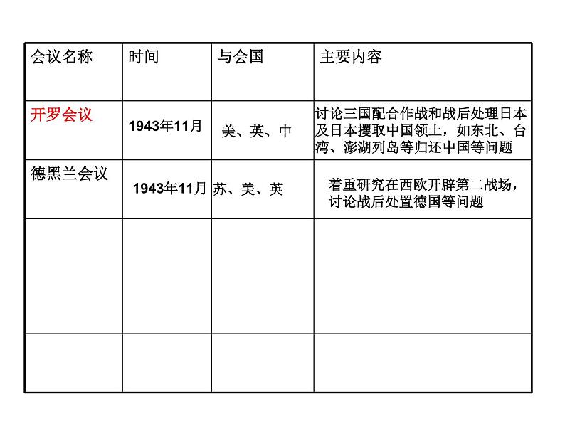 第三课 世界反法西斯战争的转折与胜利 课件08