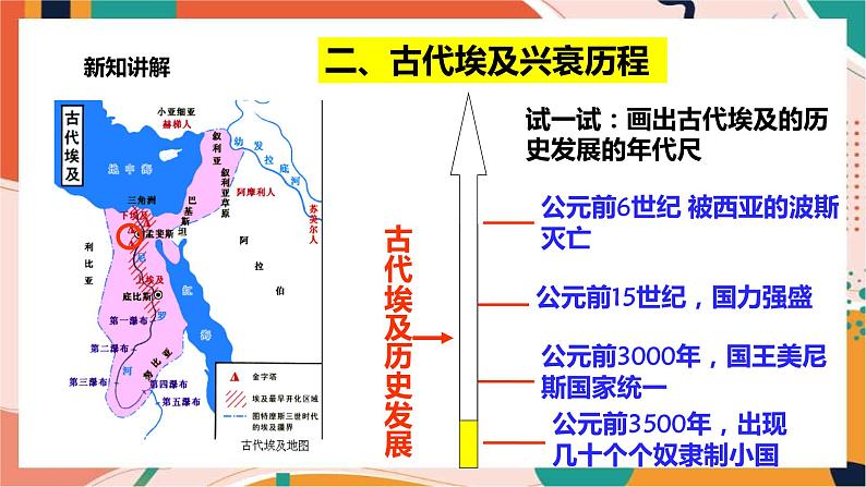 1.1.1古代埃及 课件+教案+导学案05