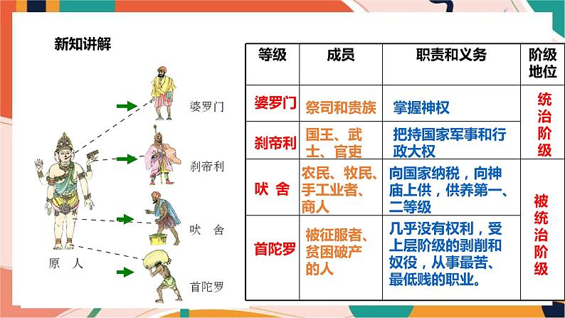 1.1.3古代印度 课件+教案+学案07