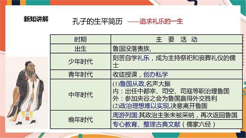 1.2.3孔子、老子和百家争鸣 课件+教案+导学案07