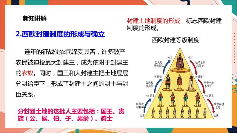 第二单元第一课西欧封建国家 课件+教案+导学案07