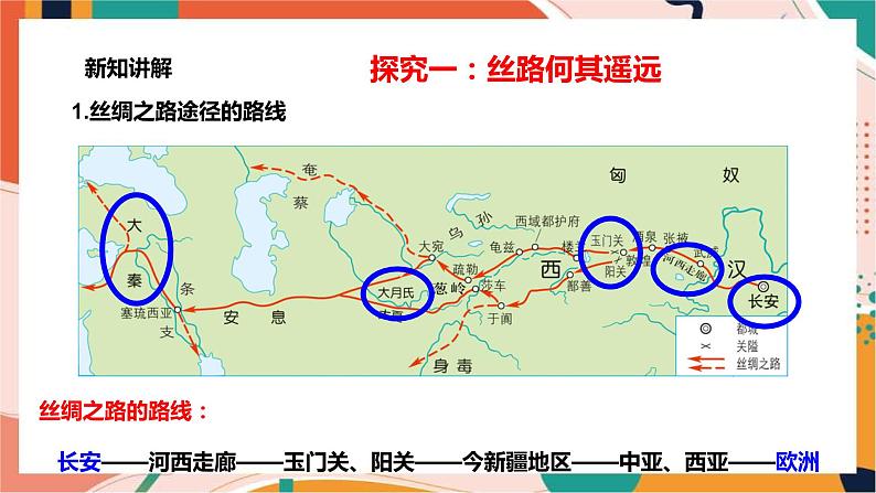 八上综合探究三 探究丝绸之路 课件+教案+导学案03