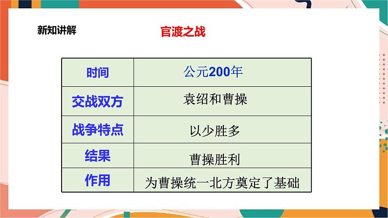 4.1.1 三国鼎立与西晋的统一 课件+教案+导学案05