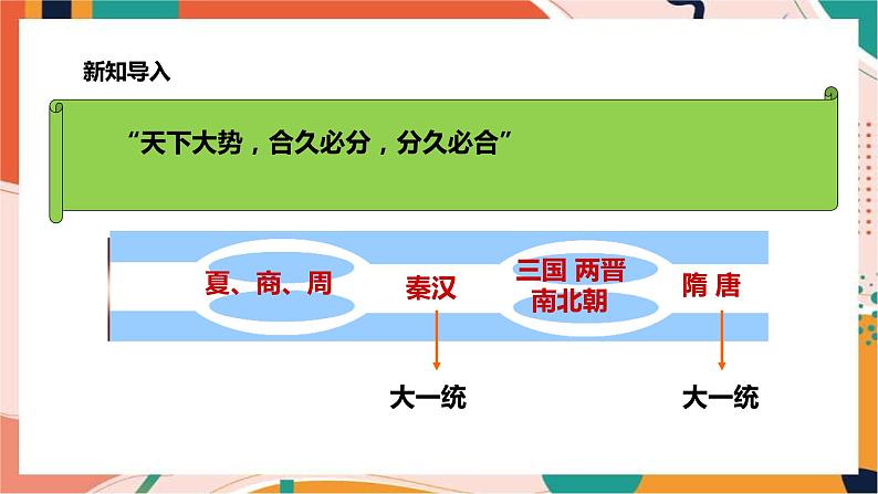 4.2.1隋的兴亡 课件+教案+导学案02