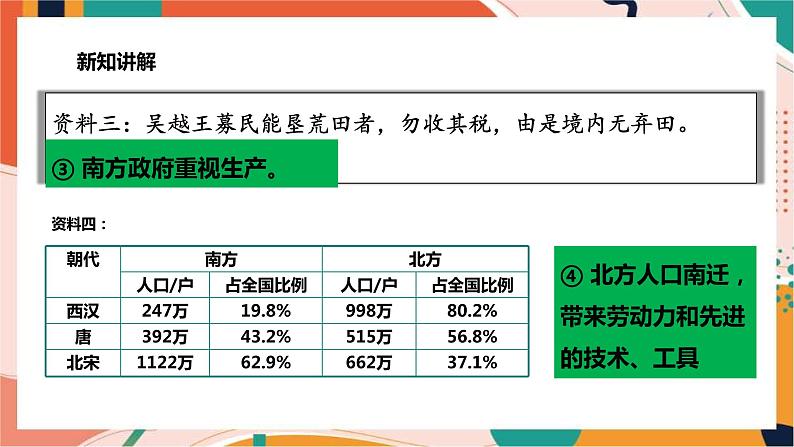 4.3.5经济重心的南移 课件+教案+导学案07