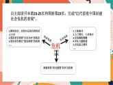 第五单元第三课第二框 近代前夜的危机 课件+教案