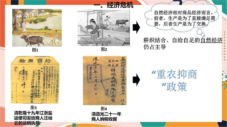 第三课第二框近代前夜中国封建社会的危机（课件）第4页