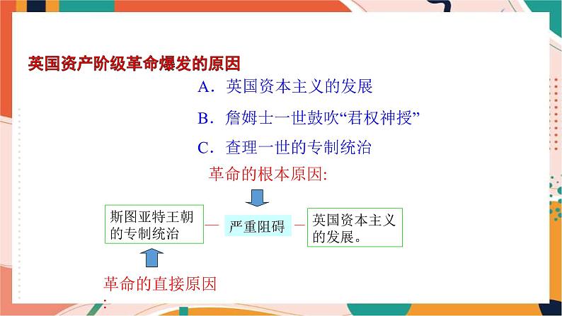 第三课第一框  英国议会对王权的胜利 课件+教案04