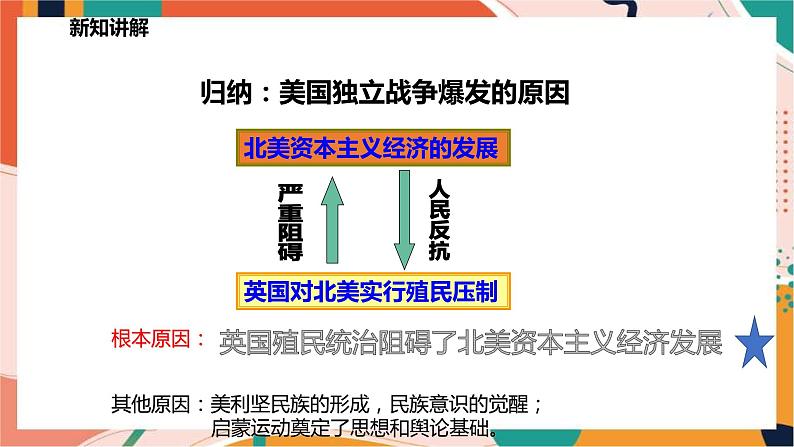 第六单元第三课第二框美国的诞生 课件+教案07