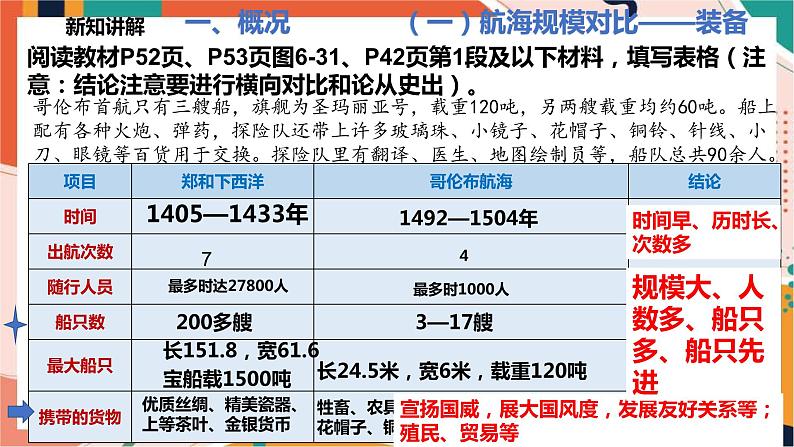 综合探究六郑和下西洋与哥伦布航海（课件）第2页