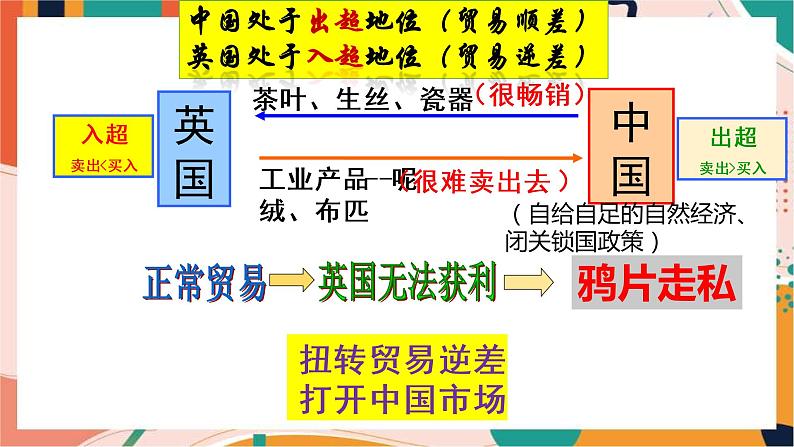 第八单元第一课第一框 鸦片战争的烽烟 课件+教案04