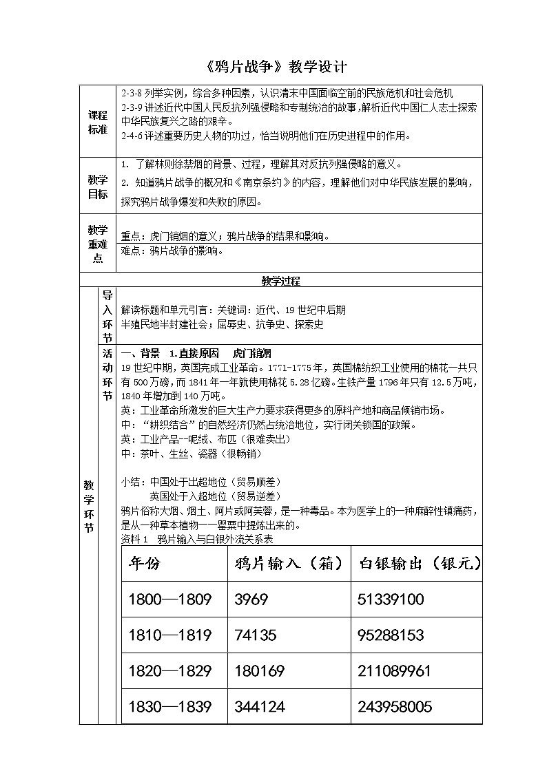 第八单元第一课第一框 鸦片战争的烽烟 课件+教案01