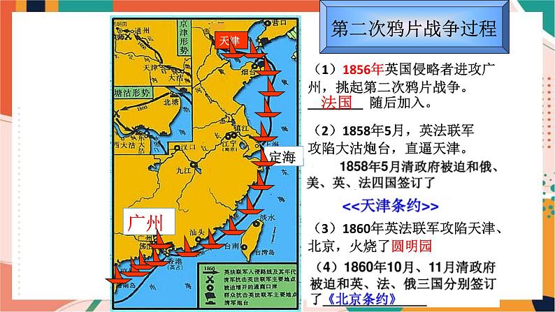 第一课第二次鸦片战争与太平天国运动（课件）第7页