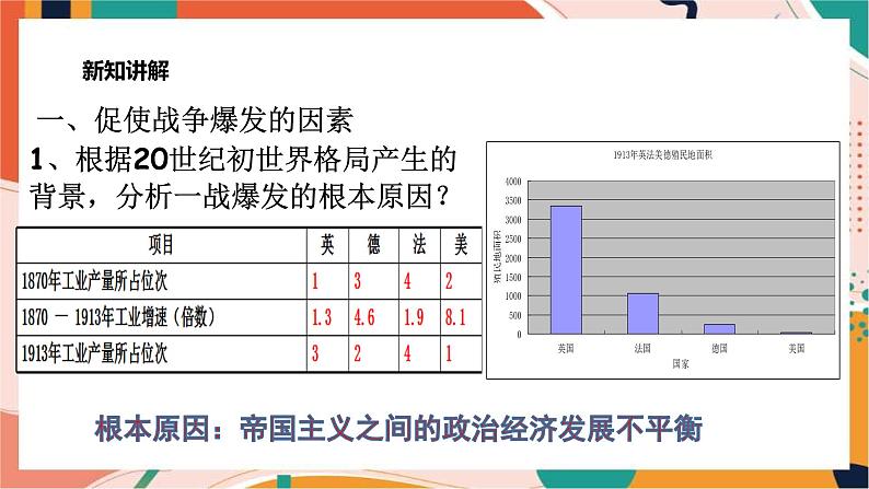 1.1.2第一次世界大战 课件+教案+导学案03