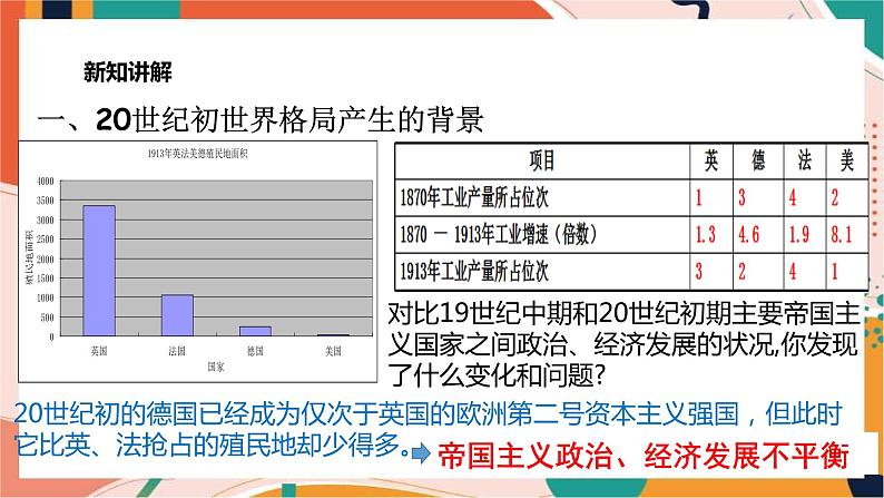 第一单元第一课第一课时 20世纪初的世界格局 课件+教案+导学案04