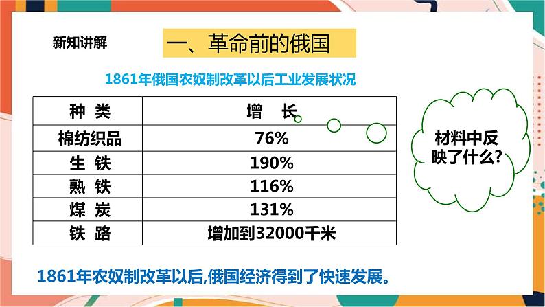 2.1.1俄国十月革命 课件+教案+导学案03