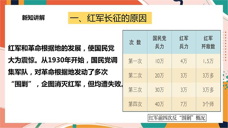 2.4.3红军长征 课件+教案+导学案03