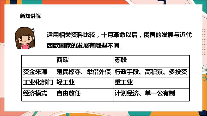 九上综合探究二 历史地认识多样的发展道路 课件+教案+导学案05