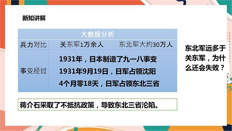 3.2.1日本侵华战争的开始课件+教案+导学案06