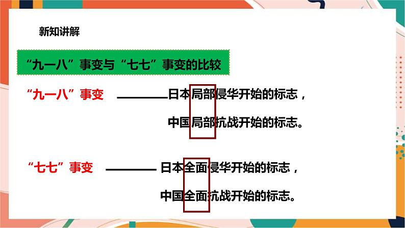 3.2.2日本发动全面侵华战争 课件+教案+导学案07