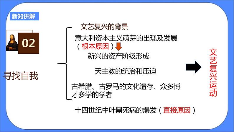 6.1  第一目 人的发现（课件+导学案）.zip04