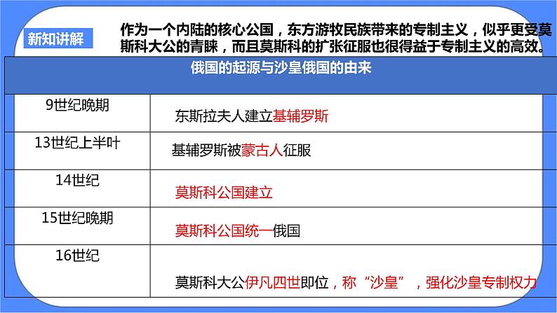 7.3资本主义的扩展 第三目 俄国改革（课件+导学案+素材）05