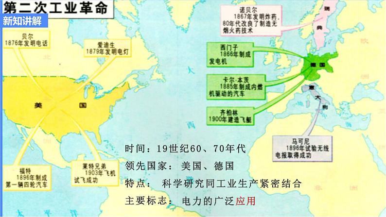 7.5 第二次工业革命（课件+导学案）04