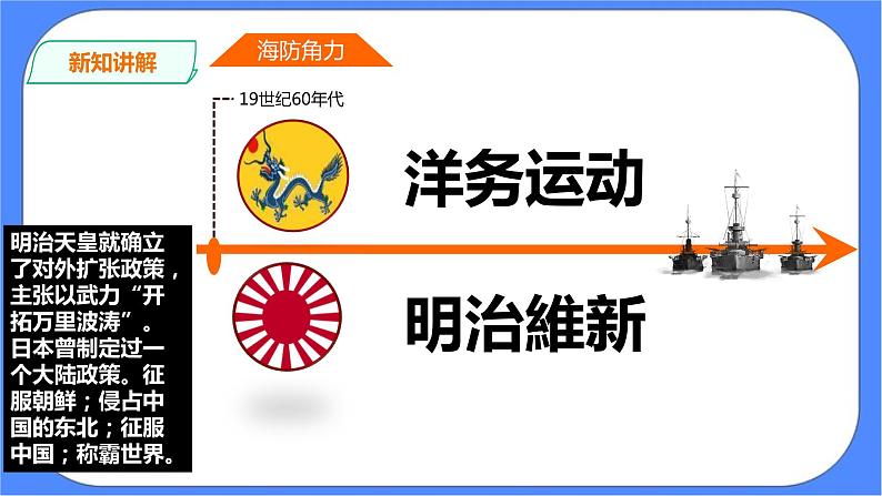 8.1第三目 甲午中日战争与列强瓜分中国的狂潮（课件+学案）05