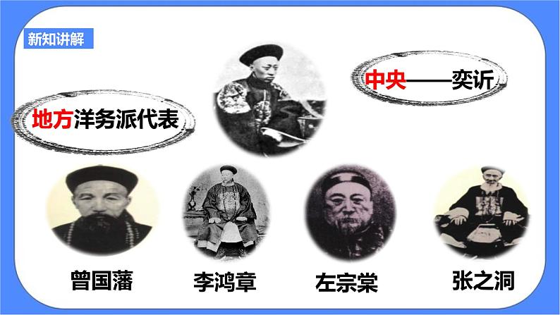 洋务运动与近代民族工业的发展第6页