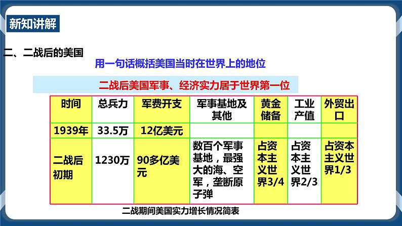 5.1两极格局的形成（课件+教案+练习）05