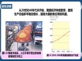 5.2.1美国成为超级大国（课件+教案+练习）