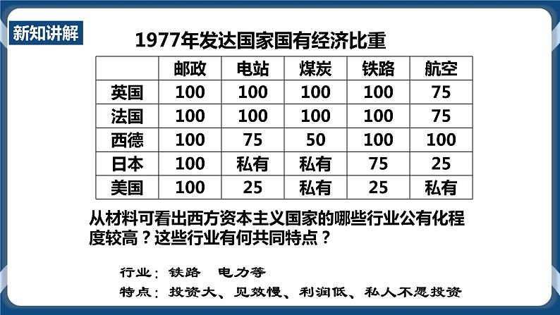 5.2.4 福利国家的出现（课件+教案+练习）08