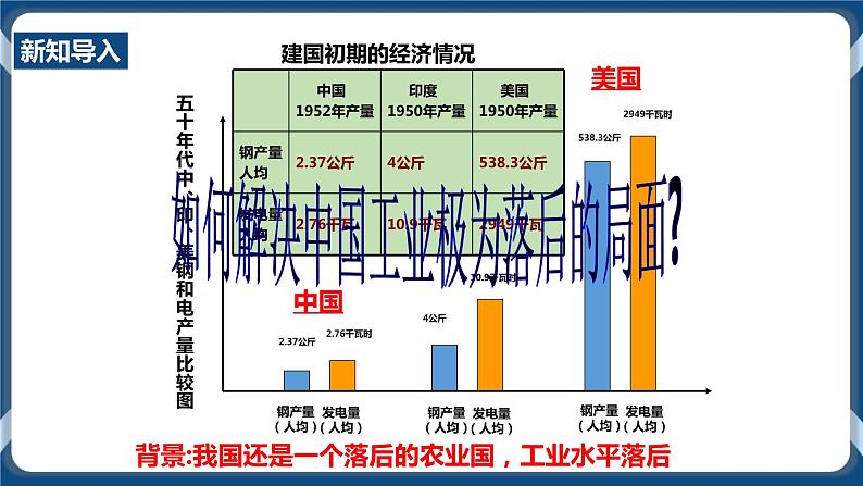 6.1.2 社会主义制度的确立（课件+教案+练习）02