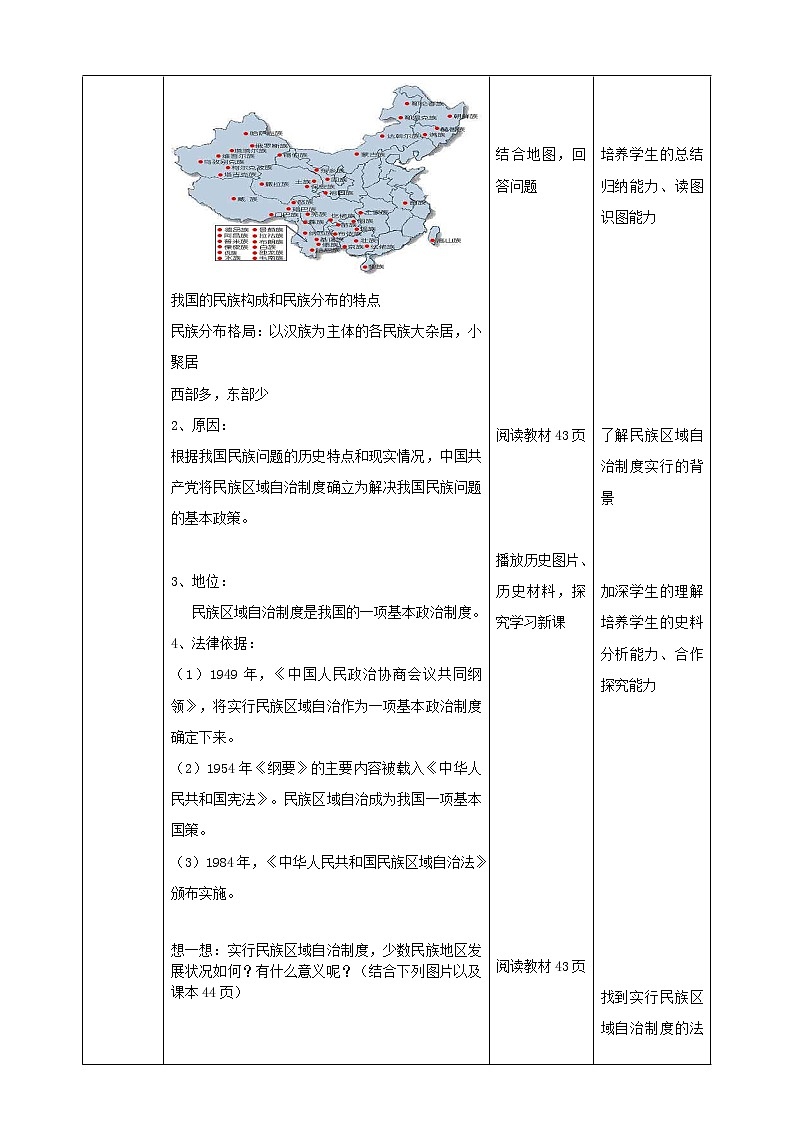 6.4 民族区域自治地方的发展（课件+教案+练习）02